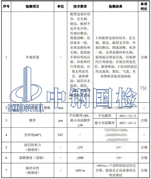 蜂窩板檢測(cè)項(xiàng)目結(jié)果