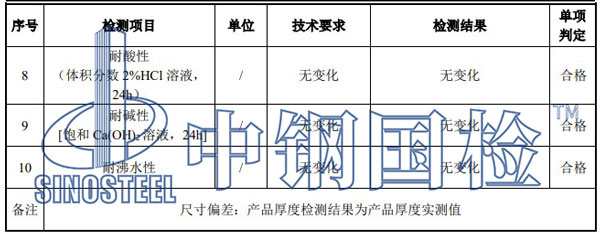 蜂窩板檢測(cè)項(xiàng)目結(jié)果