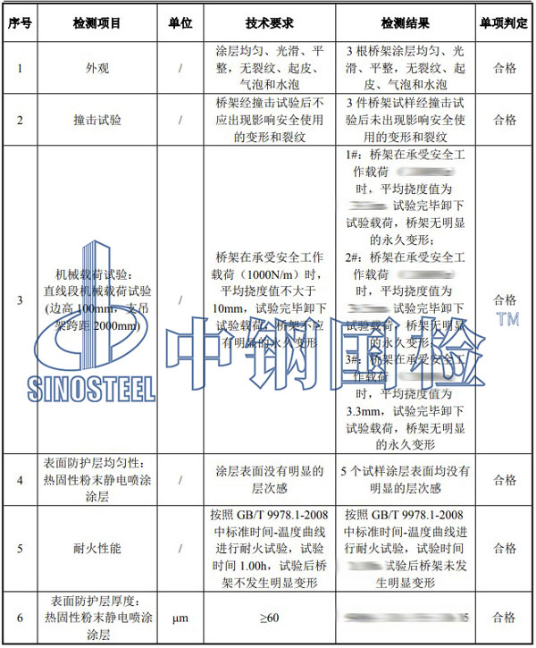 耐火材料檢測(cè)項(xiàng)目結(jié)果