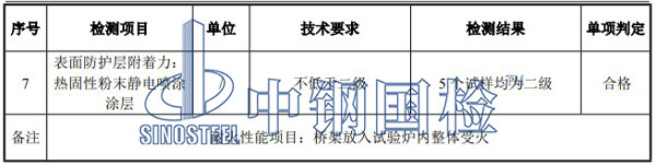 耐火材料檢測(cè)項(xiàng)目結(jié)果