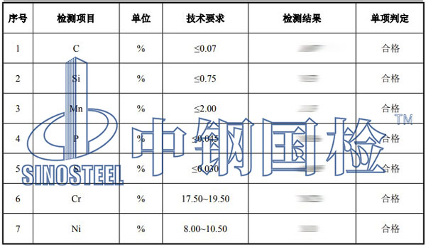 法蘭檢測項(xiàng)目結(jié)果