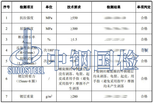 懸索橋檢測項目結(jié)果
