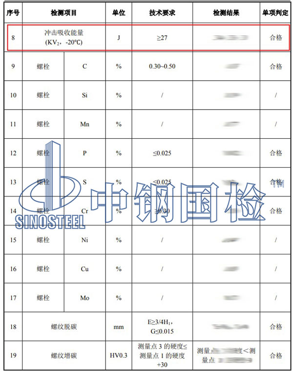 螺栓機(jī)械性能檢測(cè)項(xiàng)目結(jié)果