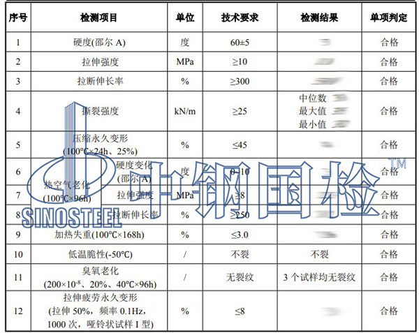 密封膠條檢測項目結(jié)果