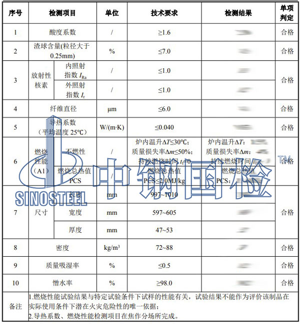 燃燒性能檢測項(xiàng)目結(jié)果