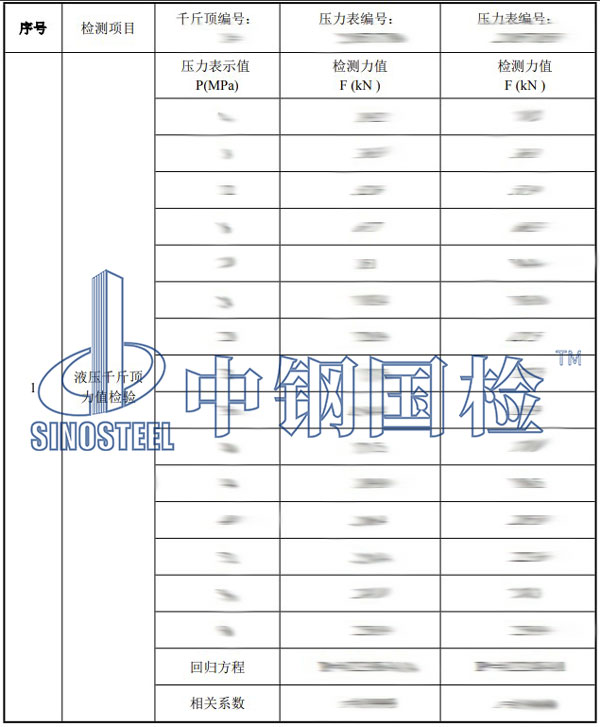 千斤頂檢測項目結(jié)果