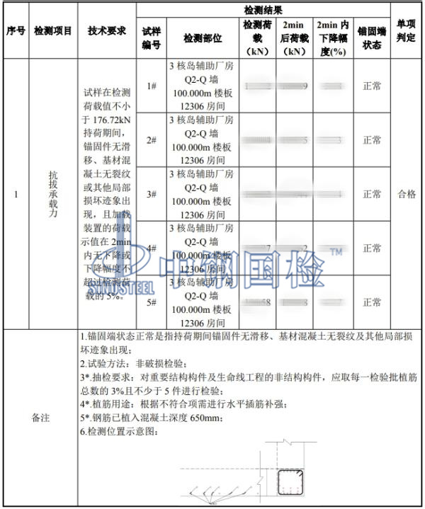 植筋拉拔檢測(cè)結(jié)果