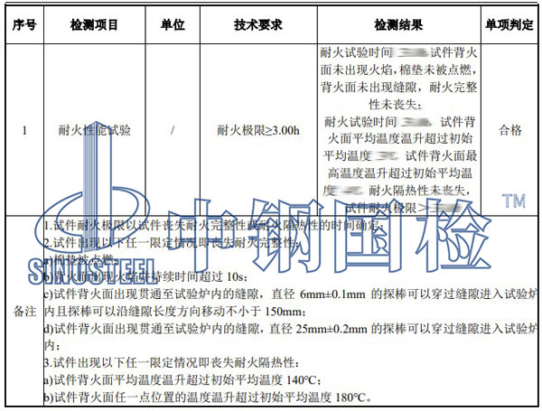防火墻檢測項目結(jié)果