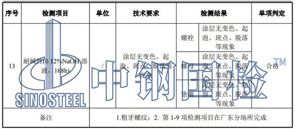 管片螺栓檢測項目結(jié)果