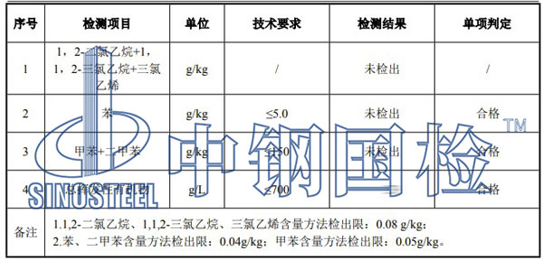填縫劑檢測項目結(jié)果