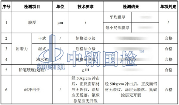 鋁單板檢測(cè)結(jié)果圖