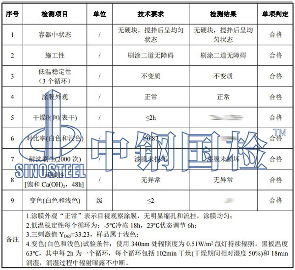 門窗成品檢測項(xiàng)目結(jié)果