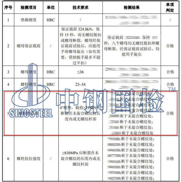 螺栓楔負(fù)載檢測(cè)項(xiàng)目結(jié)果