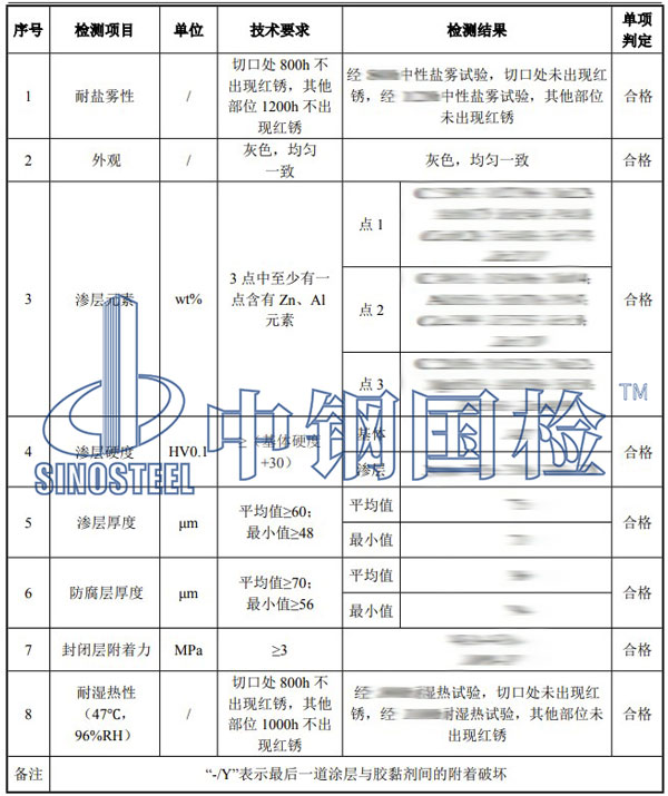欄桿檢測(cè)項(xiàng)目結(jié)果
