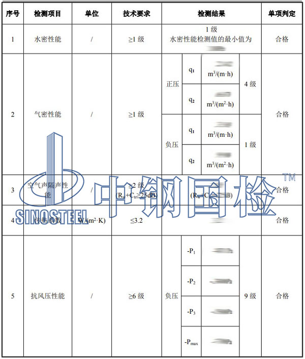 防火門檢測(cè)項(xiàng)目結(jié)果