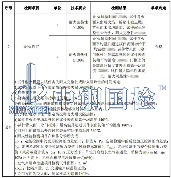 防火門檢測(cè)項(xiàng)目結(jié)果