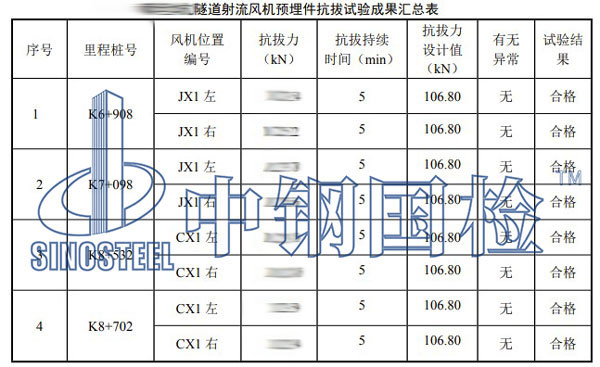 隧道射流風(fēng)機(jī)預(yù)埋件拉拔試驗(yàn)項(xiàng)目結(jié)果
