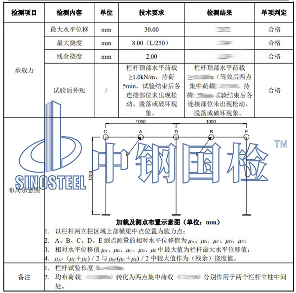 欄桿推力試驗結(jié)果