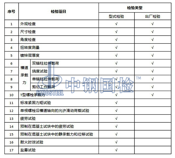 預(yù)埋槽道型式檢驗(yàn)和出廠檢驗(yàn)項(xiàng)目表