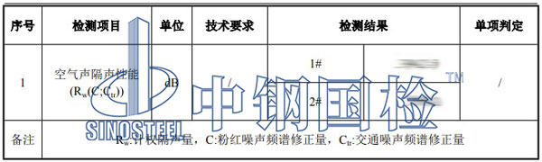 隔聲檢測項目結(jié)果