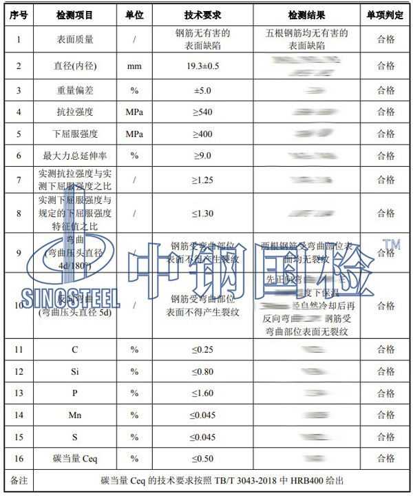 鋼材理化性能檢測項(xiàng)目結(jié)果