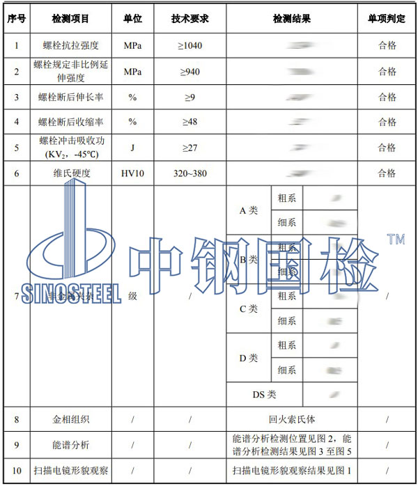 螺栓斷裂檢測項目結(jié)果