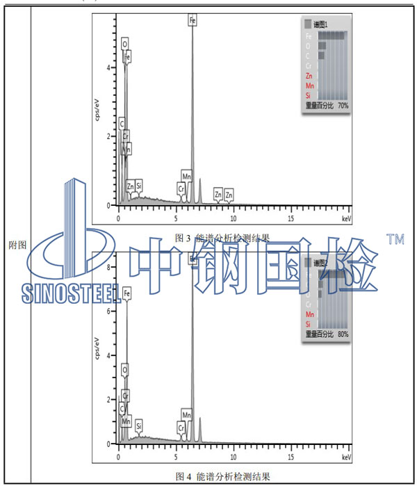 螺栓斷裂檢測項目結(jié)果