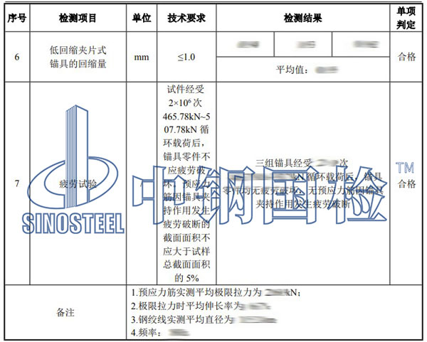 預應力錨具檢測項目結(jié)果