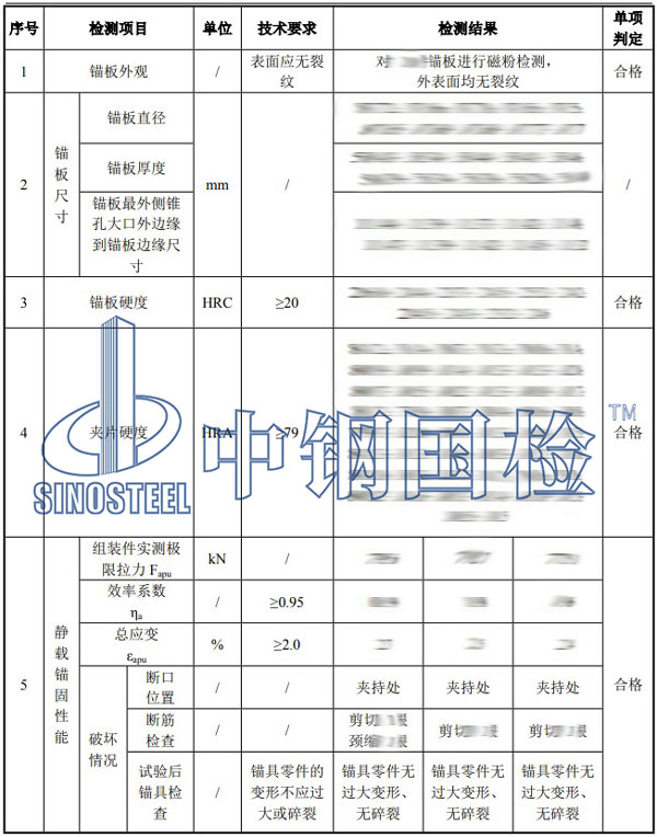預應力錨具檢測項目結(jié)果