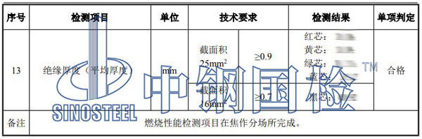 電纜檢測項目結(jié)果