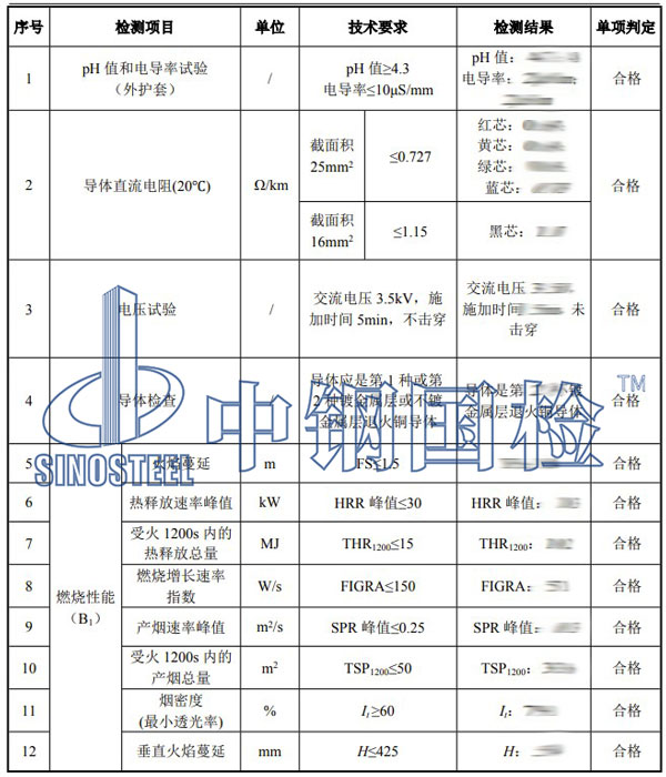 電纜檢測項目結(jié)果