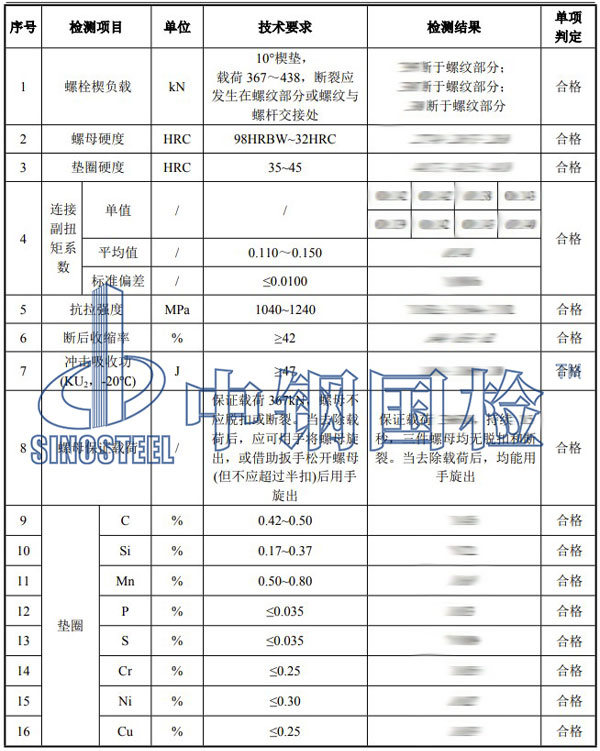 大六角高強(qiáng)螺栓檢測(cè)項(xiàng)目結(jié)果