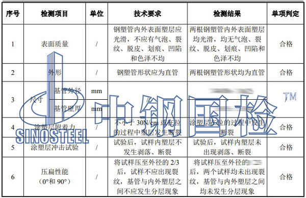 鋼塑復(fù)合管檢測(cè)項(xiàng)目結(jié)果