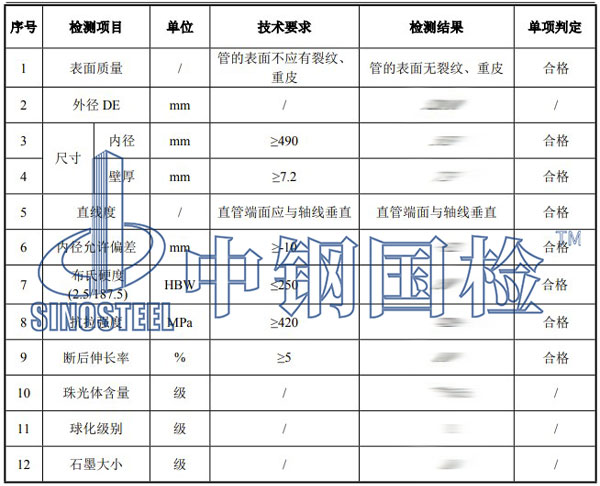 球墨鑄鐵管檢測項目結(jié)果
