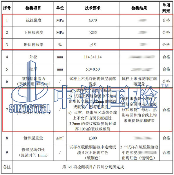 鋼管力學(xué)性能檢測項目結(jié)果