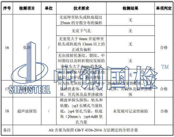 鋼軌檢測項目結(jié)果