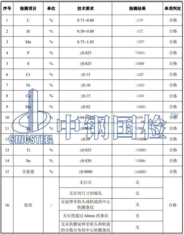 鋼軌檢測項目結(jié)果