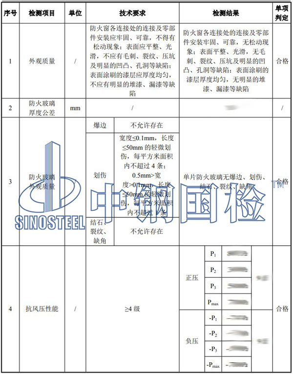 防火窗復(fù)檢項目結(jié)果