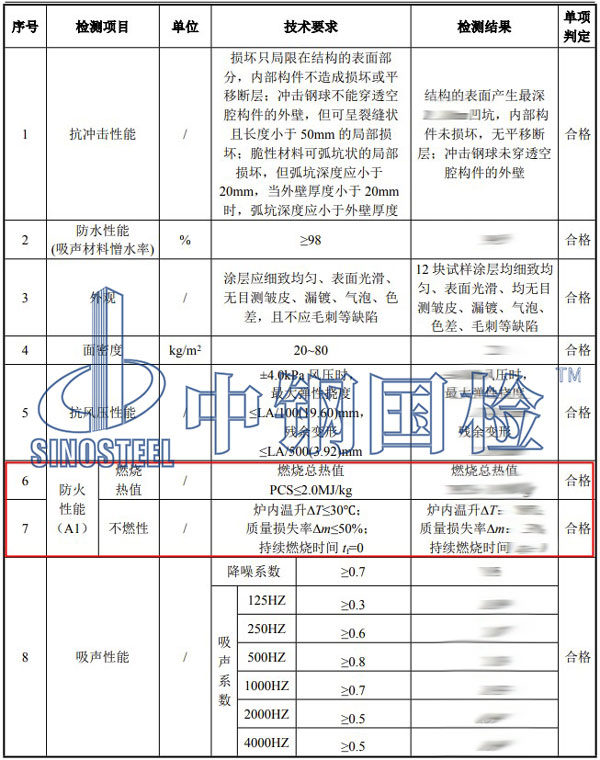 防火等級檢測項目結果