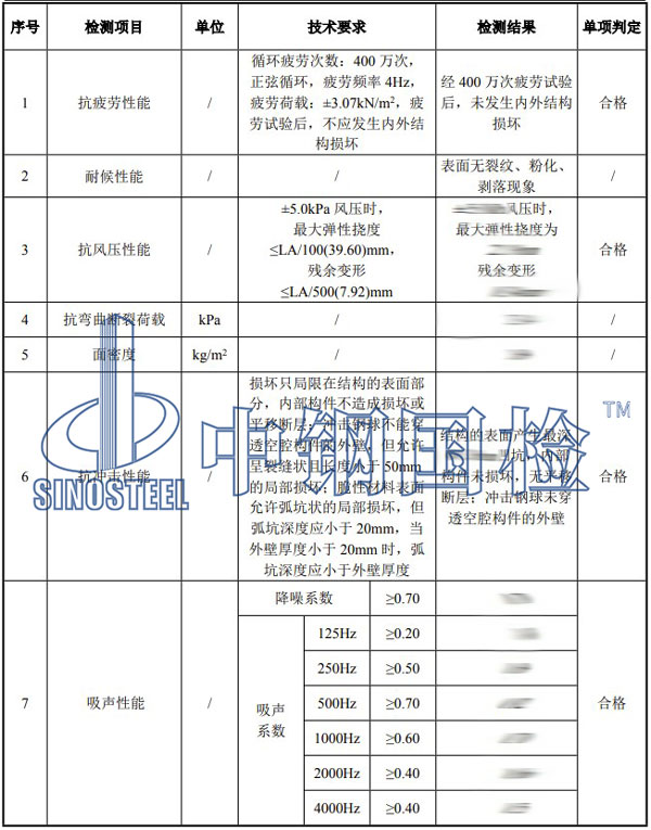 聲屏障檢測(cè)項(xiàng)目結(jié)果