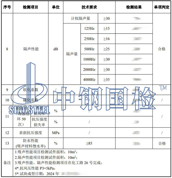 聲屏障檢測(cè)項(xiàng)目結(jié)果