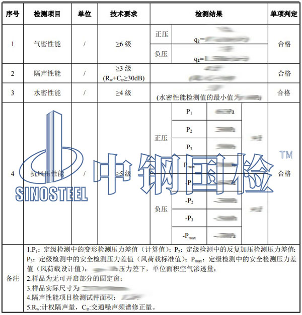 耐火窗檢測項(xiàng)目結(jié)果