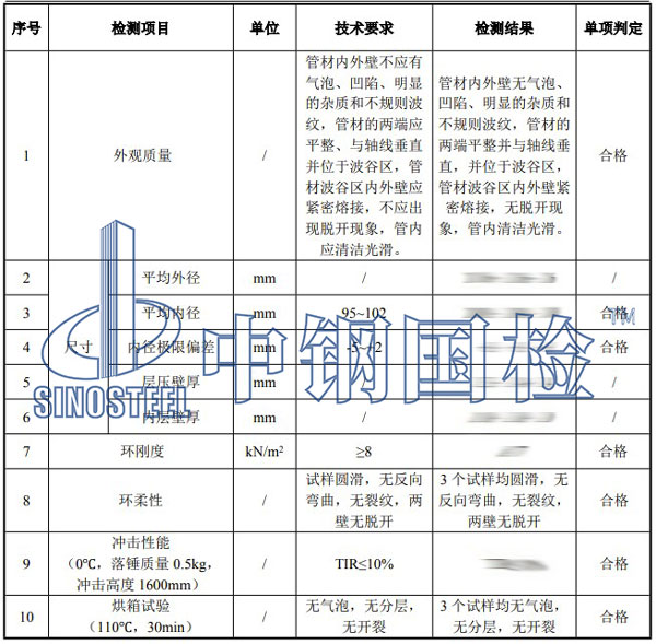 長(zhǎng)輸管道檢測(cè)項(xiàng)目結(jié)果
