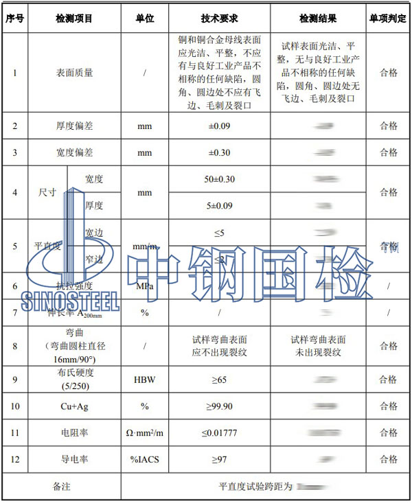 銅排檢測項(xiàng)目結(jié)果