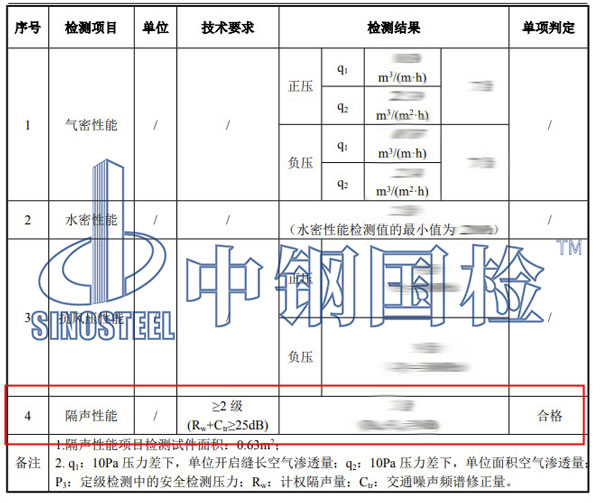 門窗隔聲性能檢測項目結(jié)果