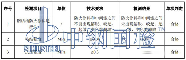 防火涂料適應(yīng)性檢測(cè)項(xiàng)目結(jié)果