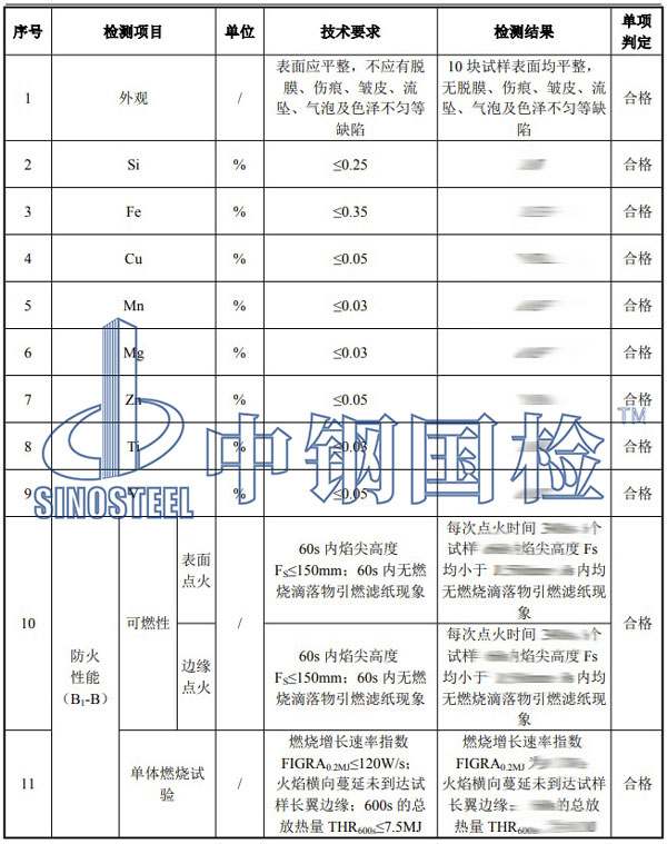 聲屏障屏體檢測項目結(jié)果
