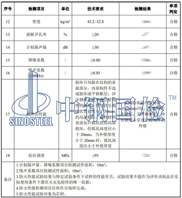 聲屏障屏體檢測項目結(jié)果