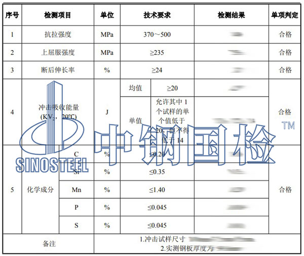 鋼材材質(zhì)檢測項目結(jié)果