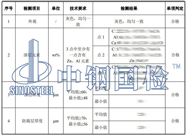 吊籃檢測(cè)項(xiàng)目結(jié)果